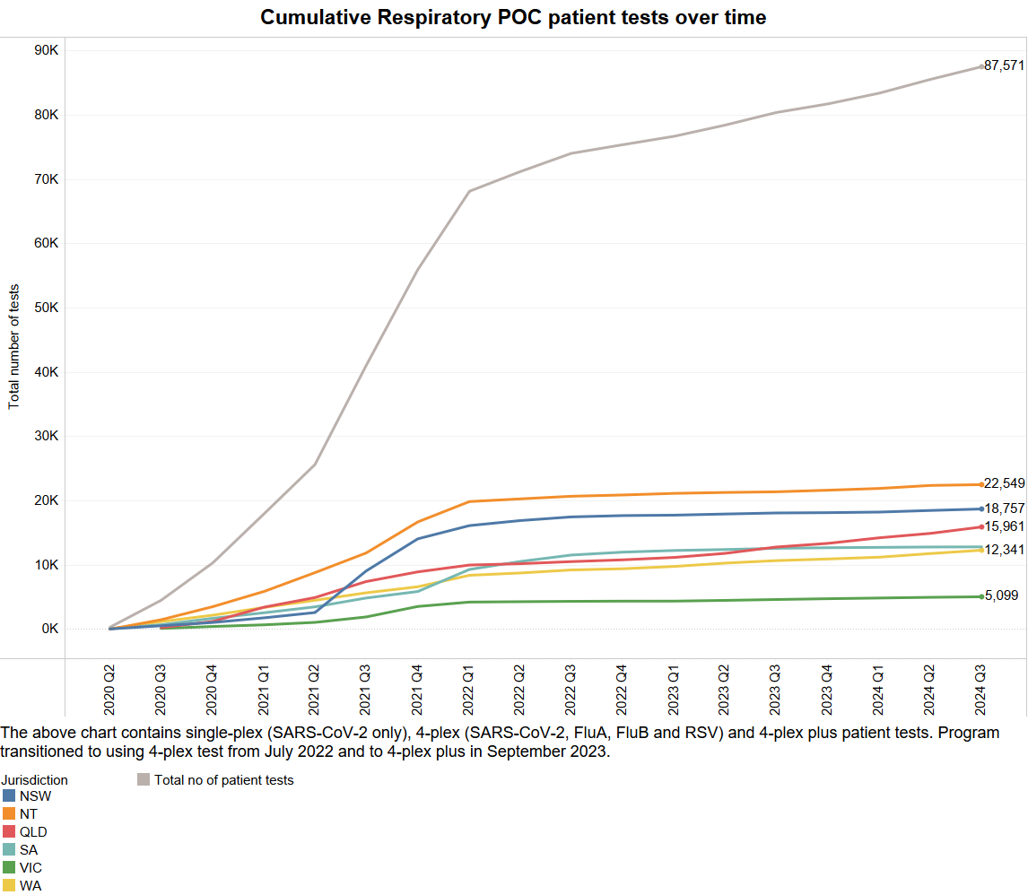 Cumulative count by jurisdiction - September 2024