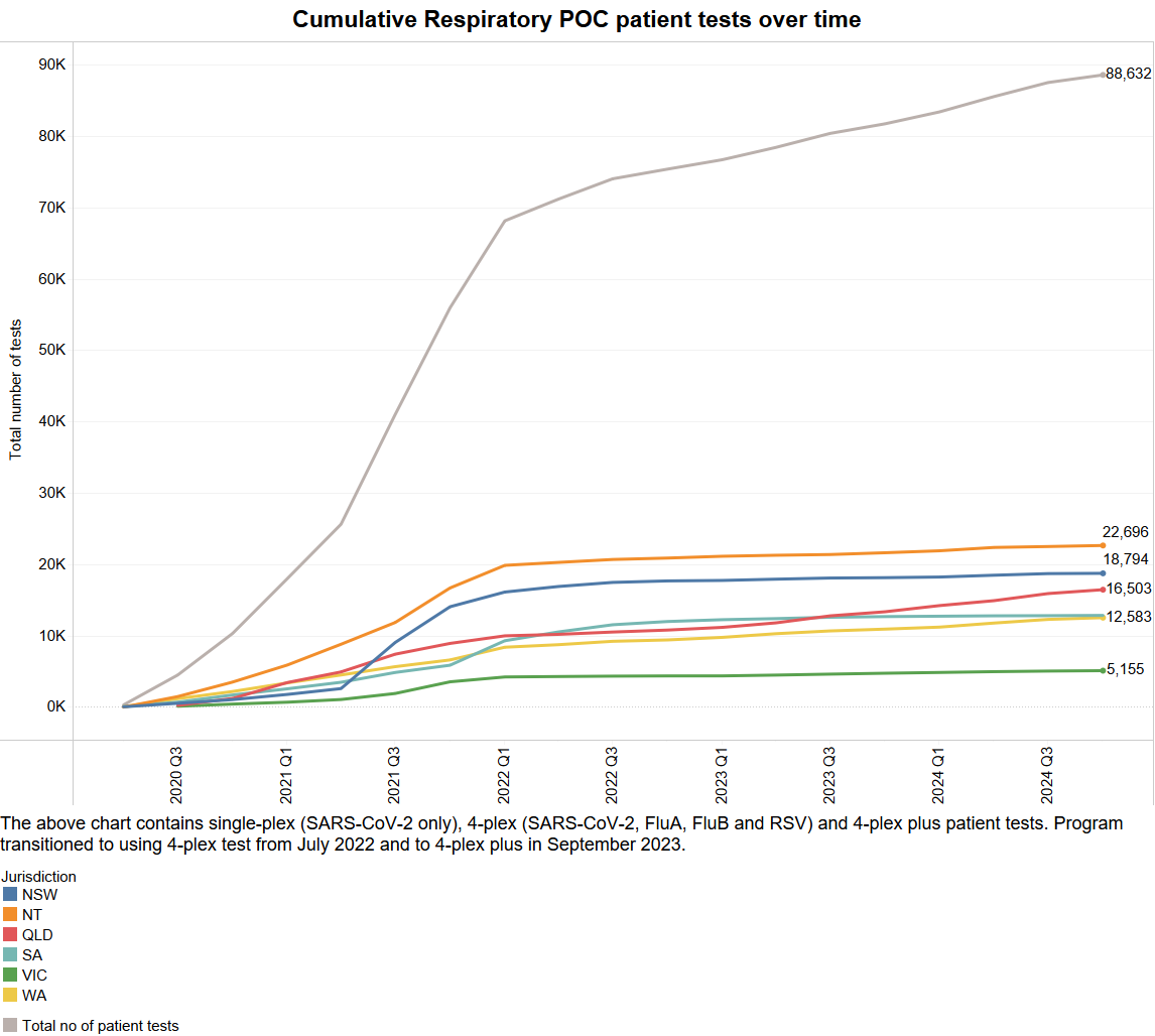 Cumulative count by jurisdiction - December 2024